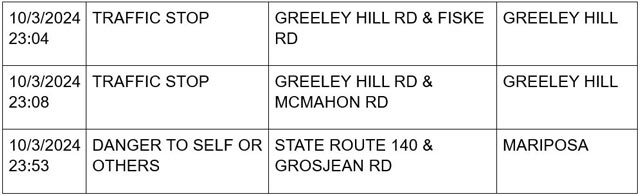 mariposa county booking report for october 3 2024 7