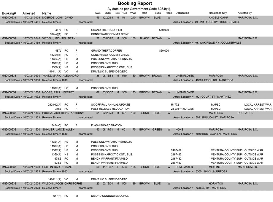 mariposa county booking report for october 3 2024