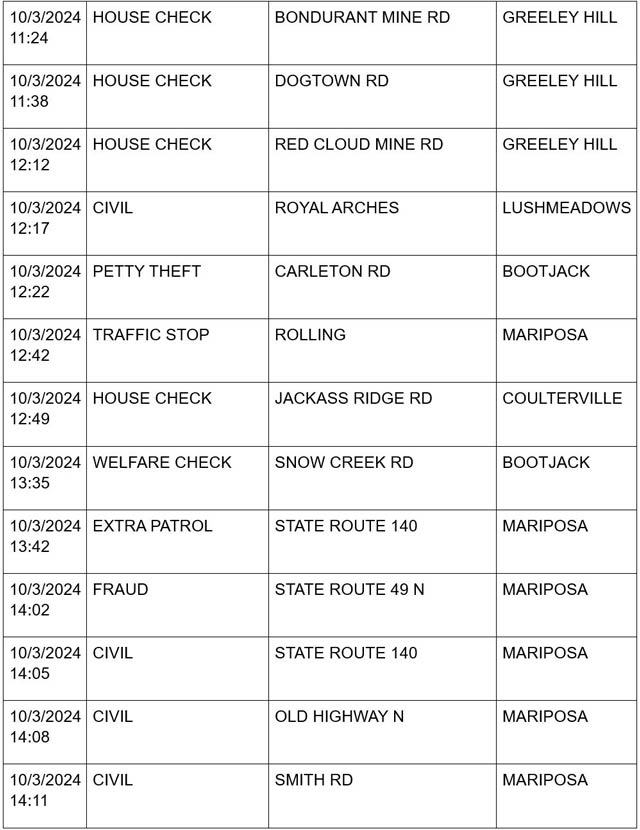 mariposa county booking report for october 3 2024 4