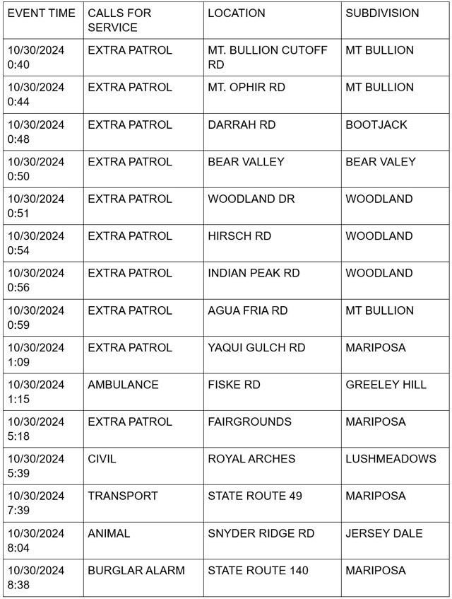 mariposa county booking report for october 30 2024 1