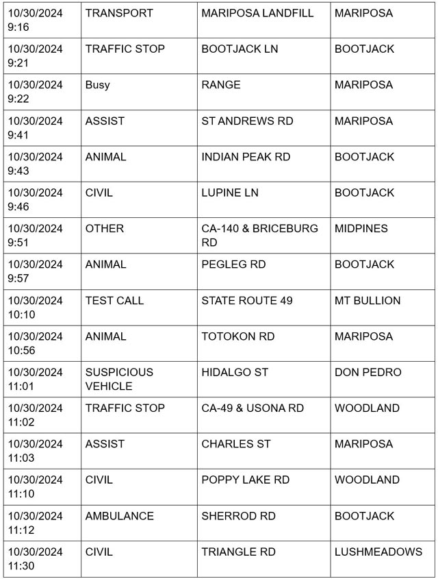 mariposa county booking report for october 30 2024 2