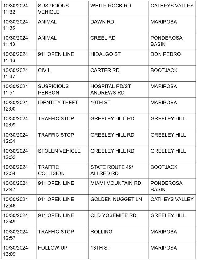 mariposa county booking report for october 30 2024 3