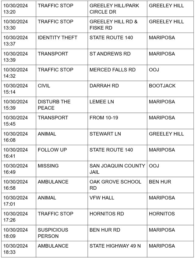 mariposa county booking report for october 30 2024 4