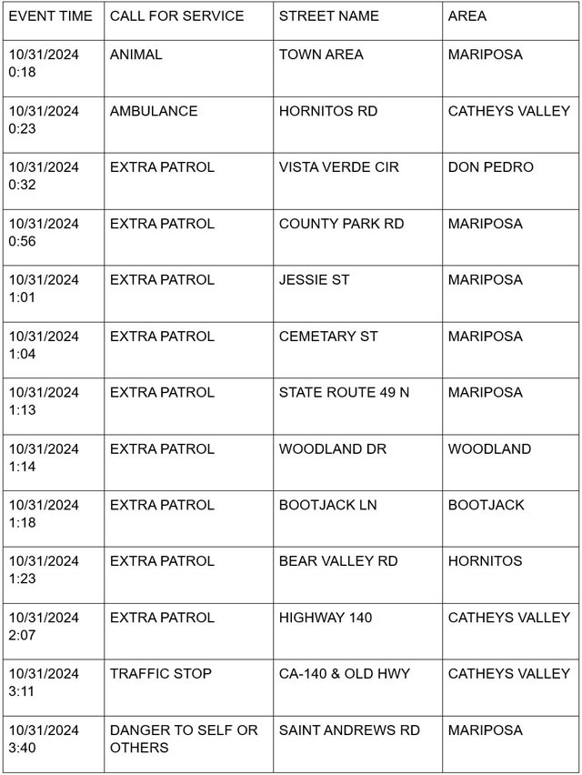 mariposa county booking report for october 31 2024 1