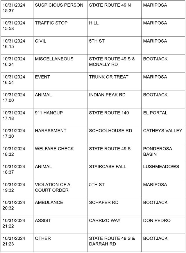 mariposa county booking report for october 31 2024 3