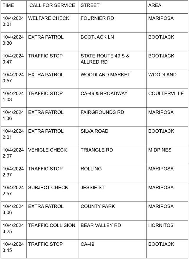 mariposa county booking report for october 4 2024 1