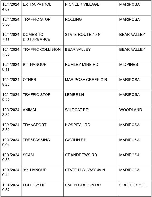 mariposa county booking report for october 4 2024 2