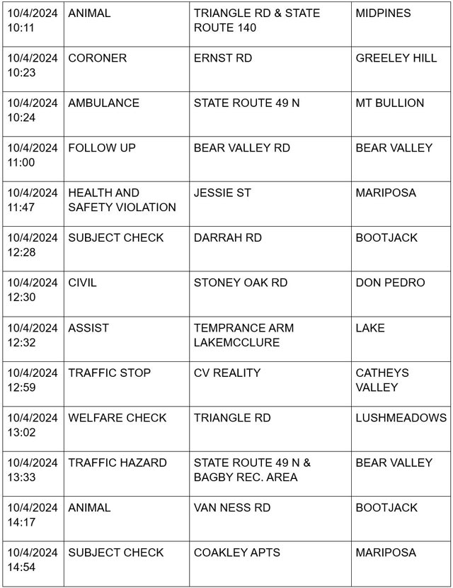 mariposa county booking report for october 4 2024 3