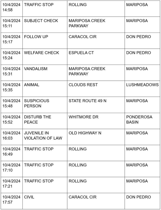 mariposa county booking report for october 4 2024 4