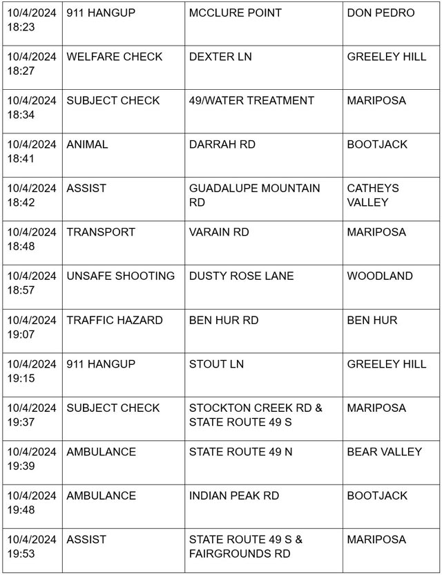 mariposa county booking report for october 4 2024 5