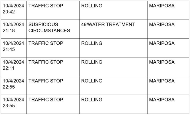 mariposa county booking report for october 4 2024 6