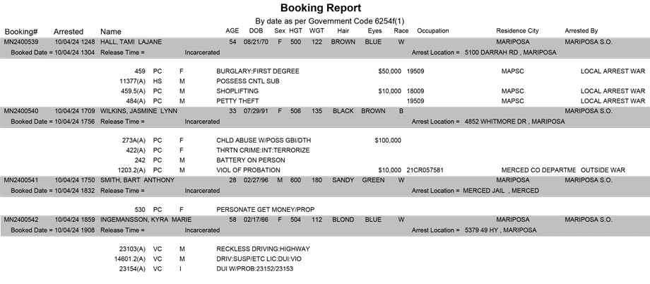 mariposa county booking report for october 4 2024