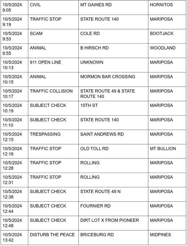 mariposa county booking report for october 5 2024 2