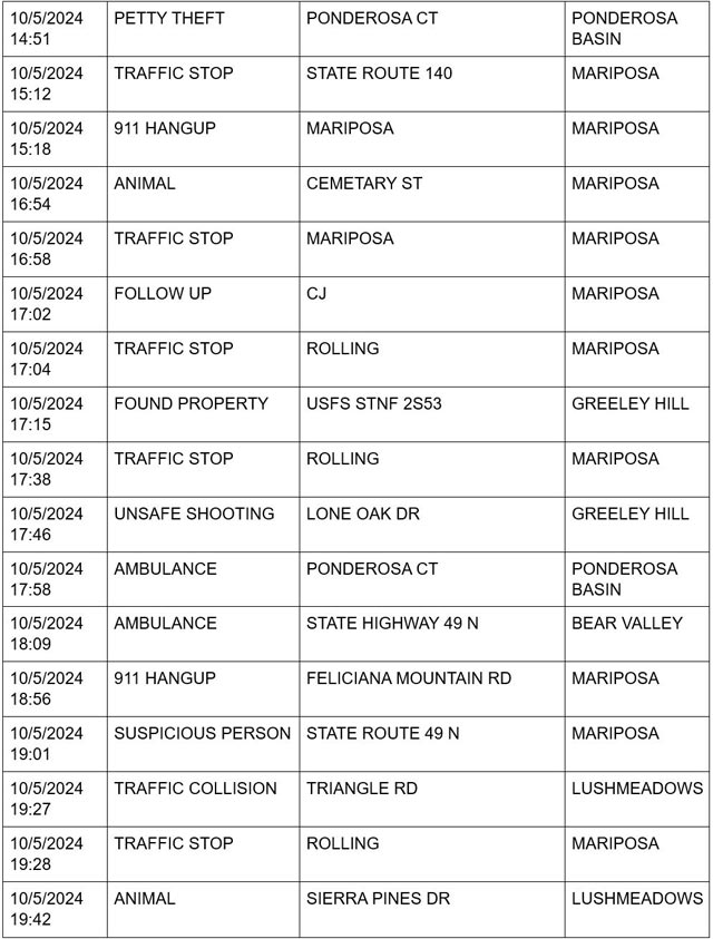 mariposa county booking report for october 5 2024 3