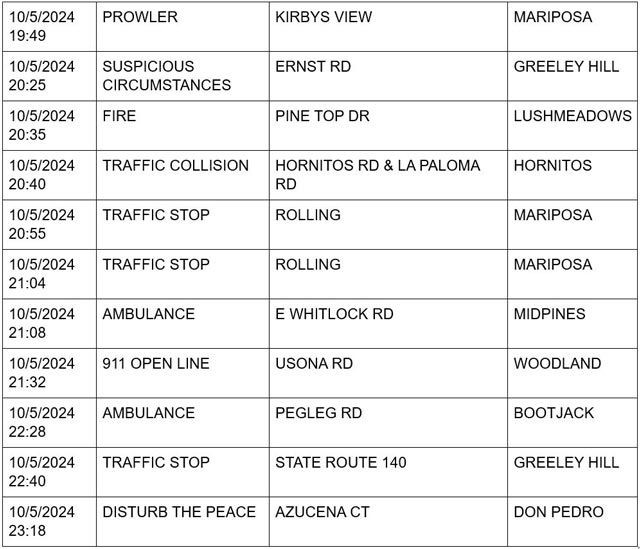 mariposa county booking report for october 5 2024 4