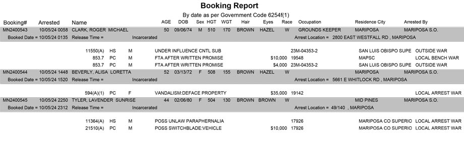 mariposa county booking report for october 5 2024