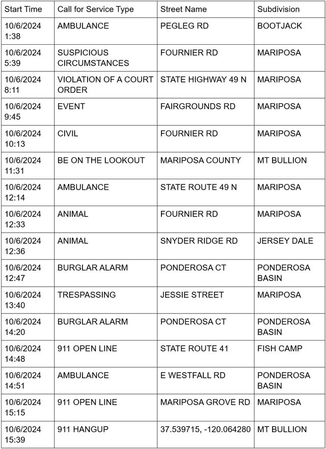 mariposa county booking report for october 6 2024 1