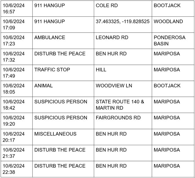 mariposa county booking report for october 6 2024 2