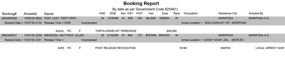 mariposa county booking report for october 7 2024