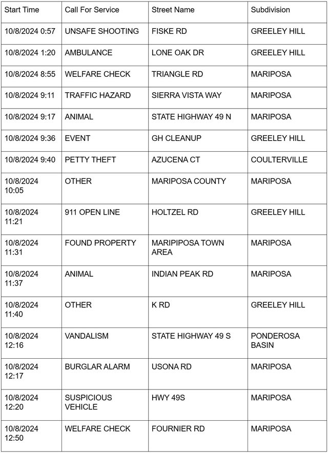 mariposa county booking report for october 8 2024 1