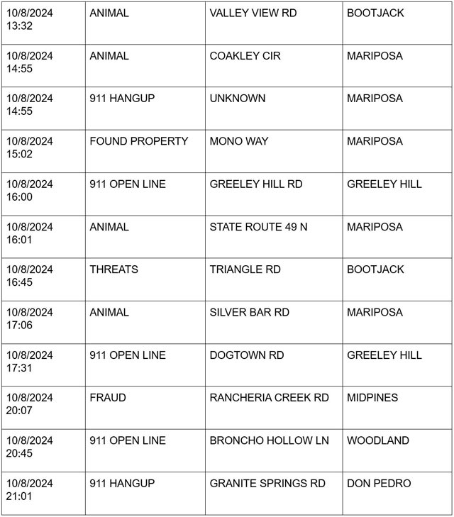 mariposa county booking report for october 8 2024 2