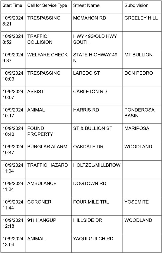 mariposa county booking report for october 9 2024 1