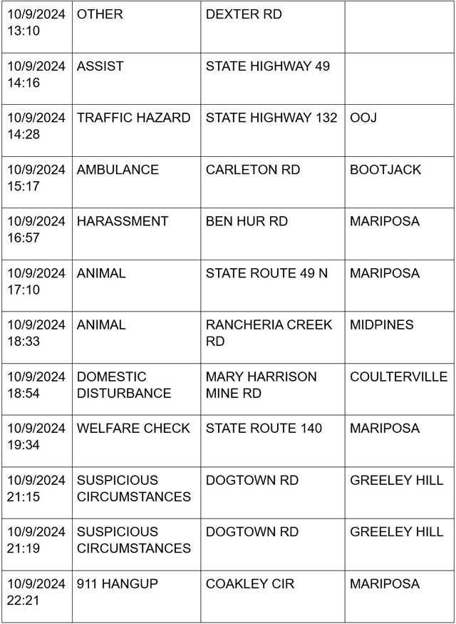 mariposa county booking report for october 9 2024 2