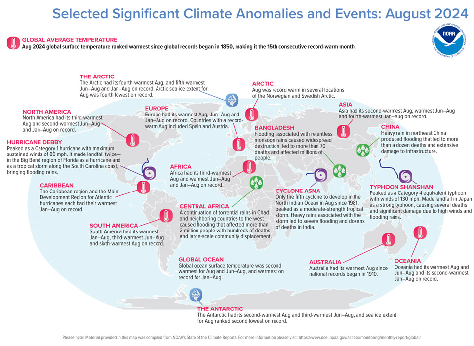 AugustClimRepGlobal1