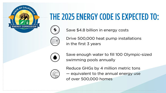 Energy code