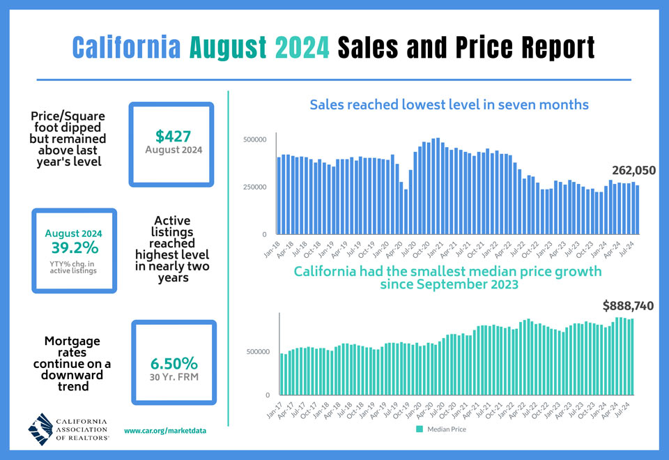 car918 2024 08 sales and price infographic