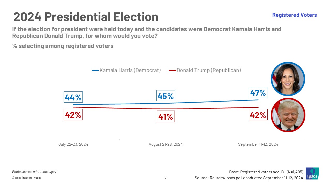 ipsos913