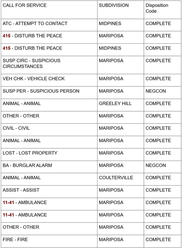 mariposa county booking report for september 1 2024 1