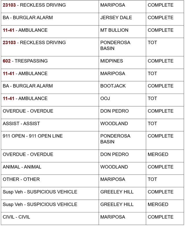 mariposa county booking report for september 1 2024 2