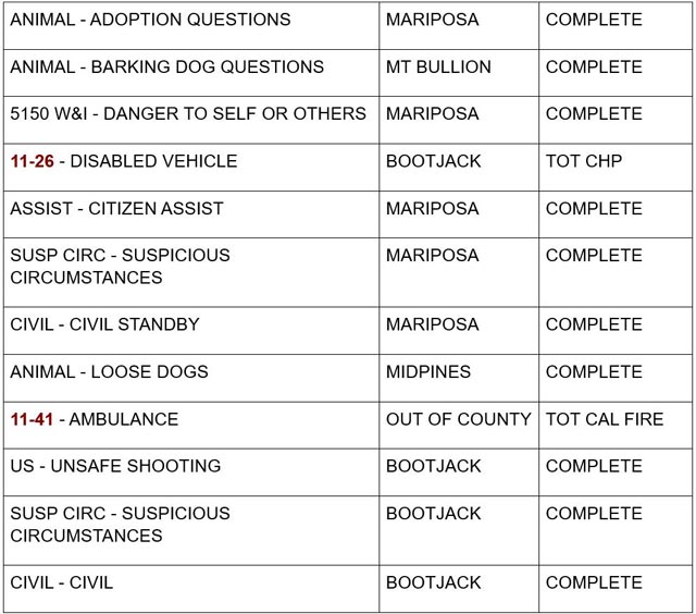 mariposa county booking report for september 10 2024 2