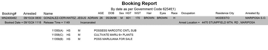 mariposa county booking report for september 10 2024