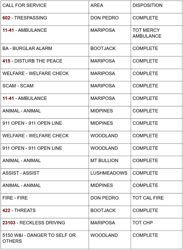 mariposa county booking report for september 12 2024 1