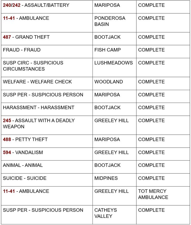 mariposa county booking report for september 12 2024 2