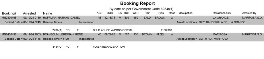 mariposa county booking report for september 12 2024