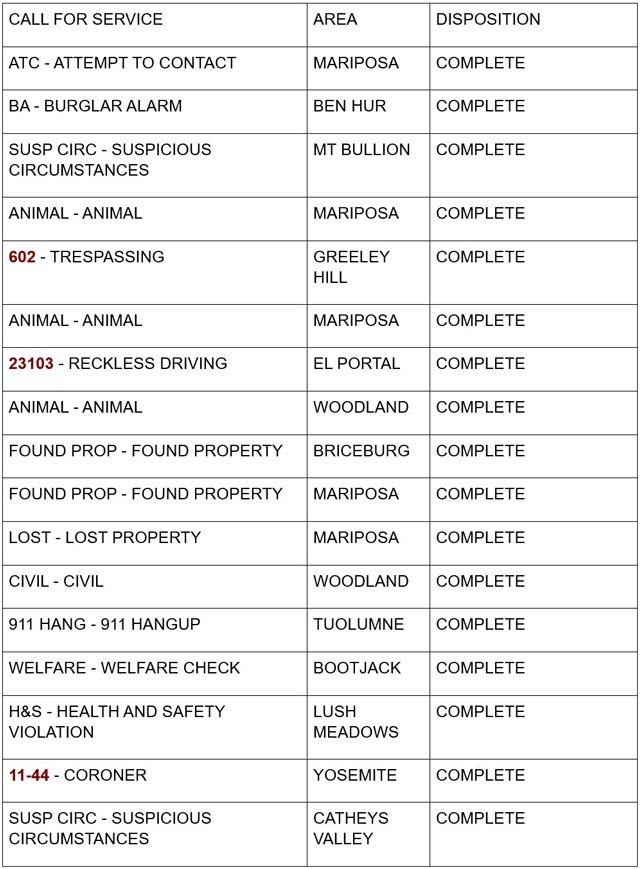 mariposa county booking report for september 13 2024 1