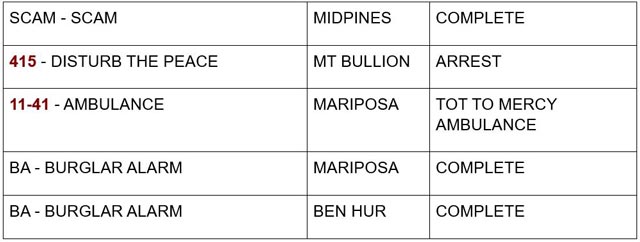 mariposa county booking report for september 13 2024 2