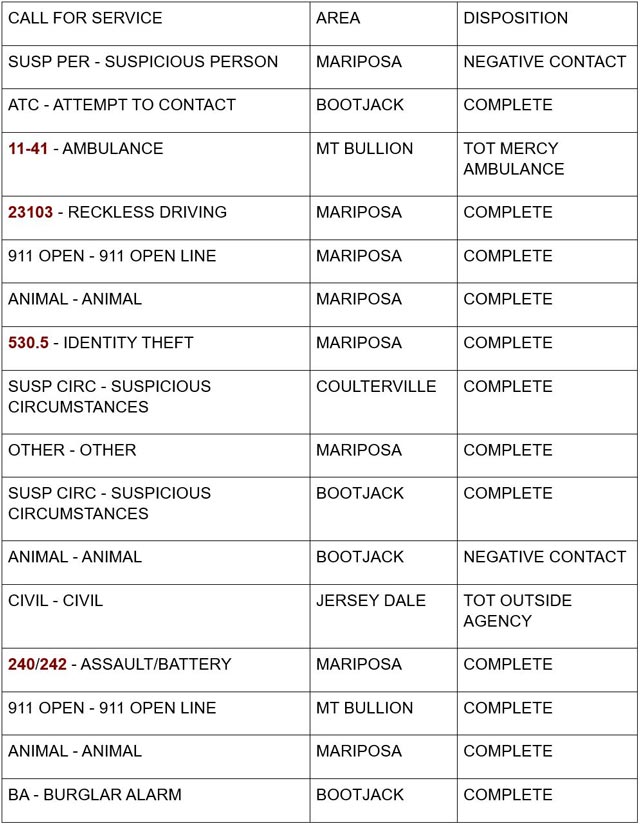 mariposa county booking report for september 14 2024 1