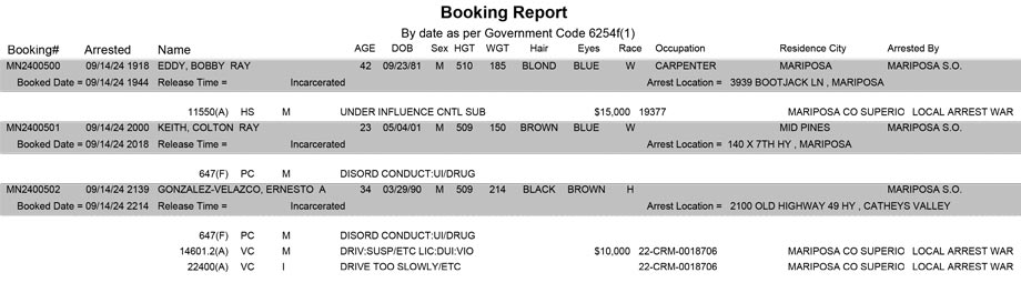 mariposa county booking report for september 14 2024