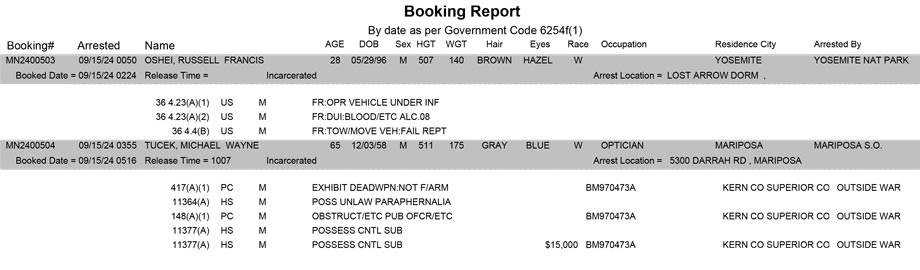 mariposa county booking report for september 15 2024