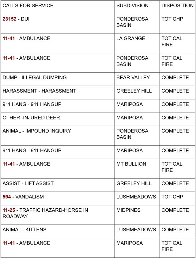 mariposa county booking report for september 16 2024 1