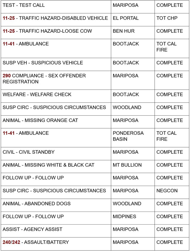 mariposa county booking report for september 16 2024 2