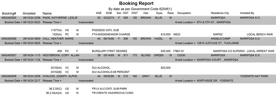 mariposa county booking report for september 16 2024