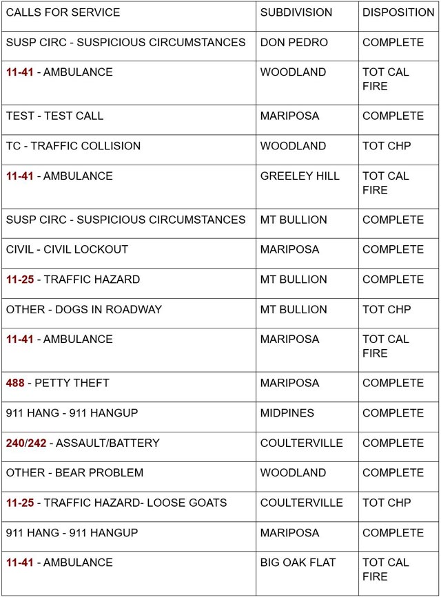 mariposa county booking report for september 17 2024 1