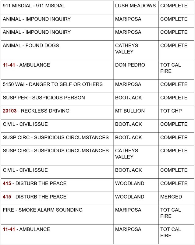 mariposa county booking report for september 17 2024 2