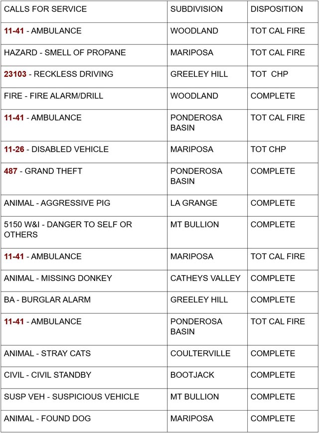 mariposa county booking report for september 18 2024 1