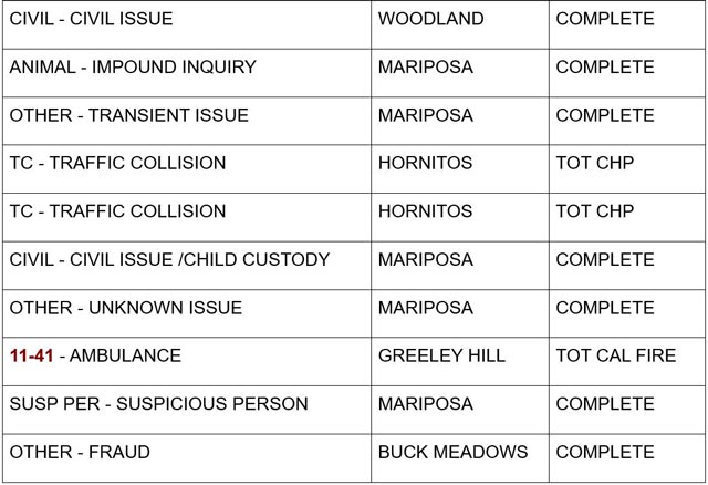 mariposa county booking report for september 18 2024 2